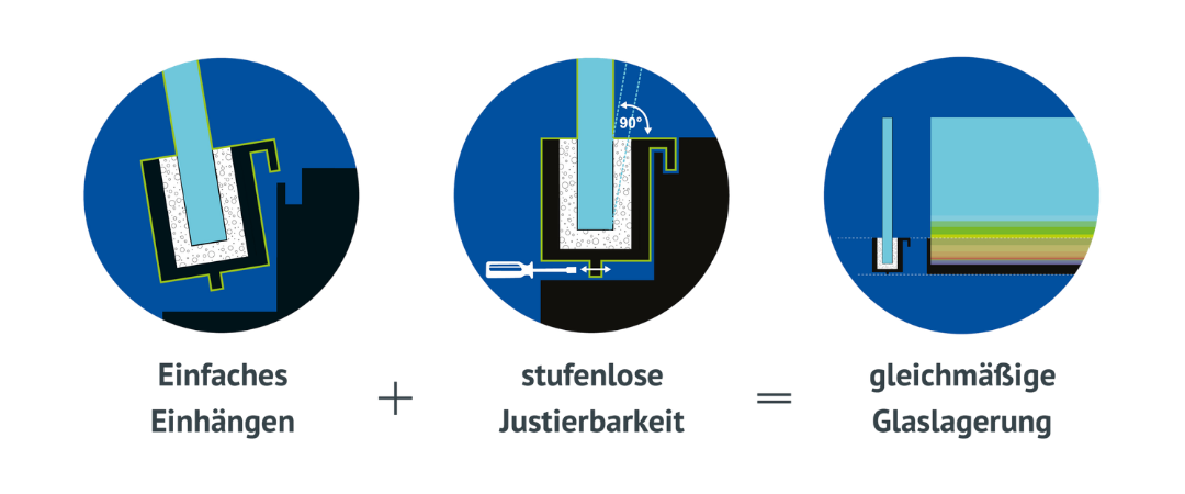 Schritt 2: Glasmodul wird eingehängt